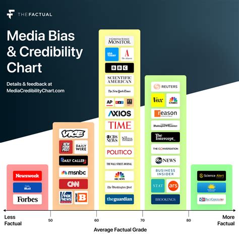 HITC (Here is the City) – Bias and Credibility